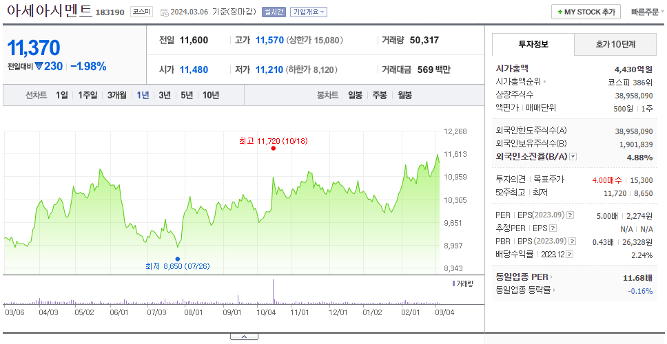 아세아시멘트_주가