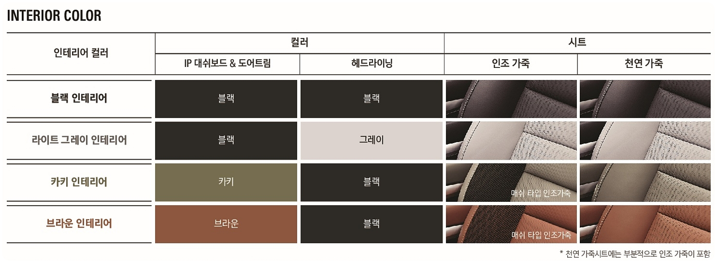 쌍용 토레스 가격 제원 연비 정보