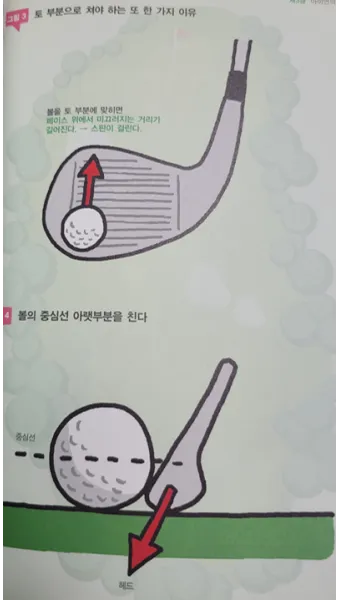 골프 피치샷 띄우는 요령 바운스 사용 로브샷 로프트 관리_13