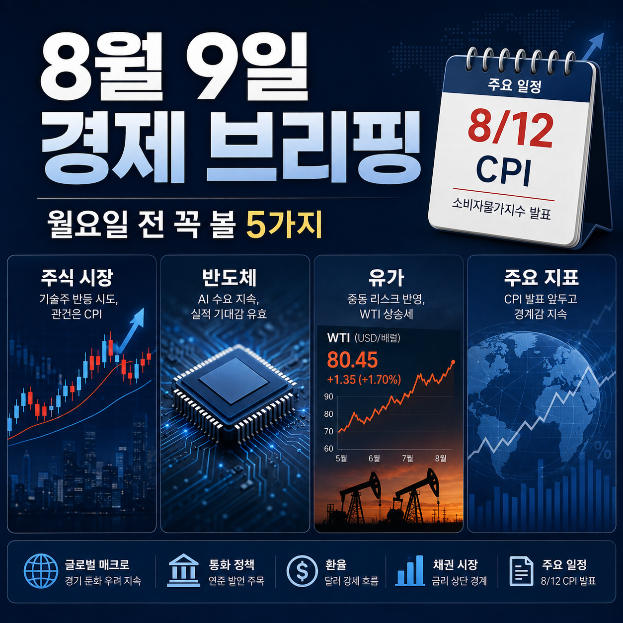 2026년 8월 9일 경제 브리핑 미국 CPI 코스피 국제유가