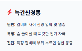 왼쪽 가슴 통증 원인