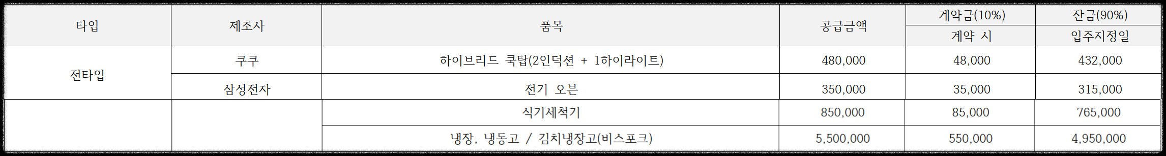 구의역 롯데캐슬 이스트폴(자양1구역) 일반분양 청약 정보 (일정, 분양가, 입지분석)