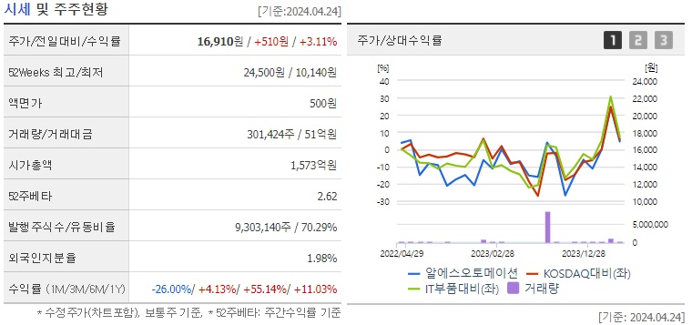 알에스오토메이션 주가 및 최소형 로봇 전망 분석