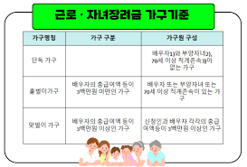 자녀장려금 지급시기