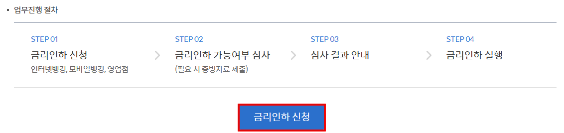 신한은행-금리인하요구권-신청방법