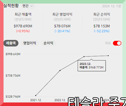 테슬라 주가 전망