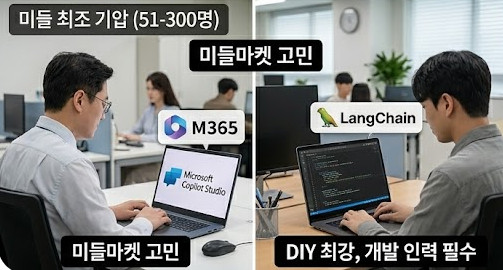 AI 에이전트 솔루션 5종