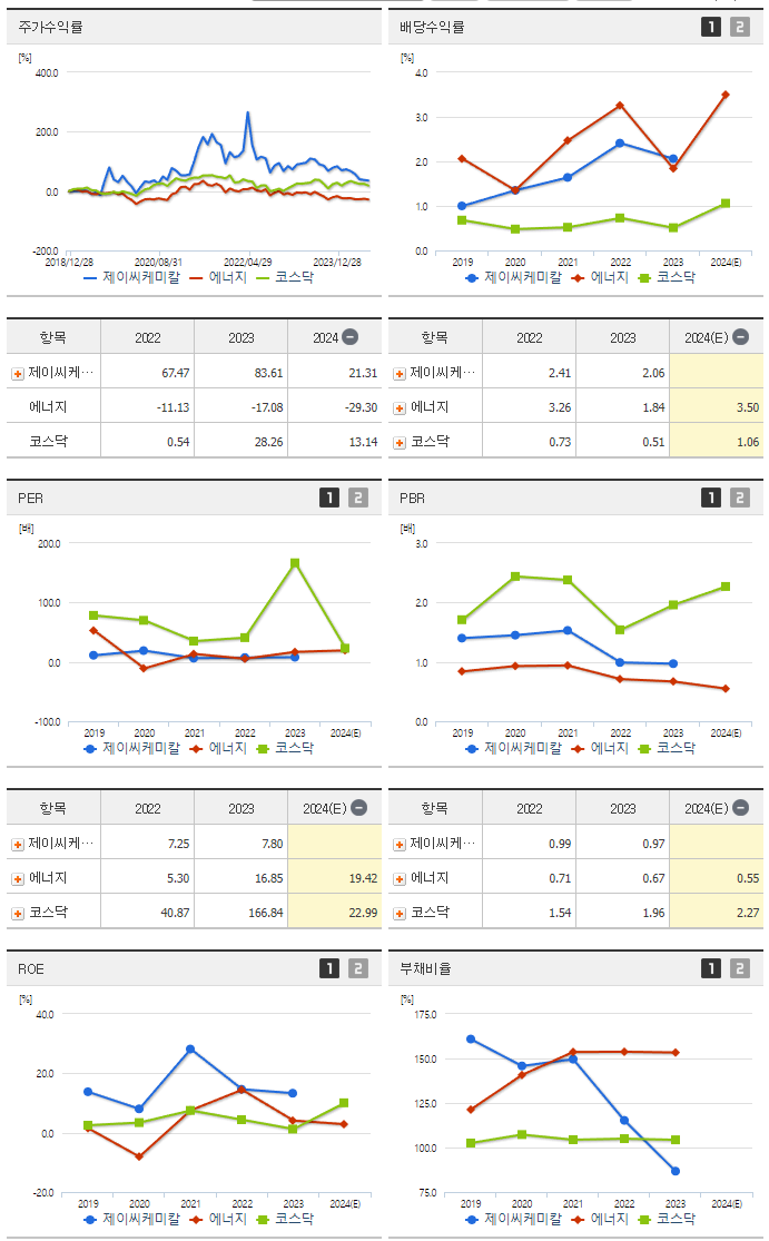 제이씨케미칼_섹터분석