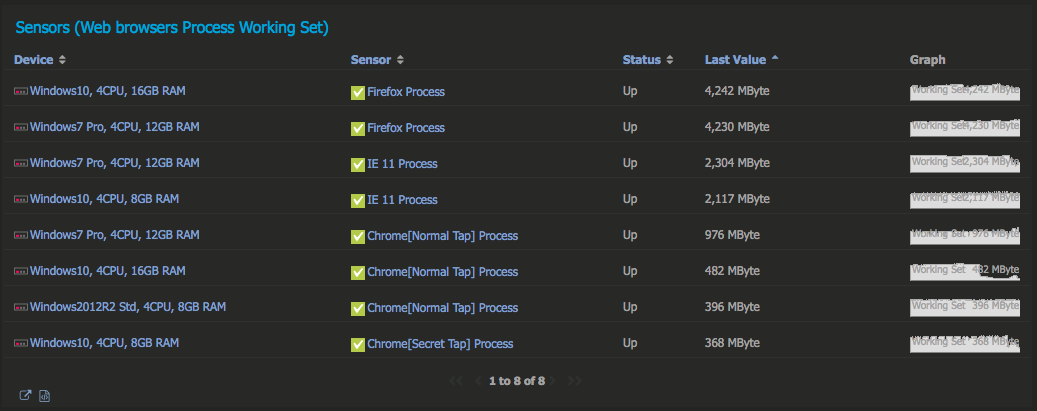 PRTG_TopList_WebPerformanceTest7.png