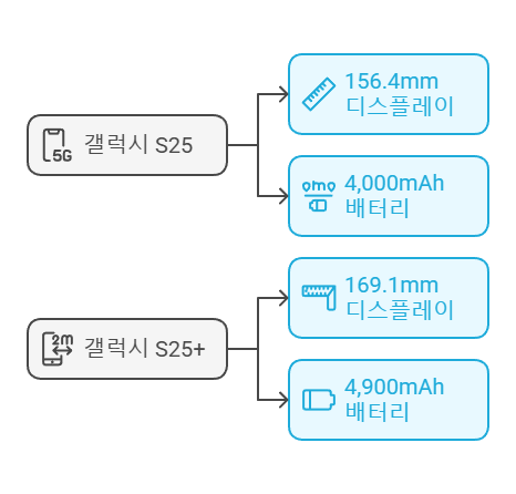 갤럭시 S25