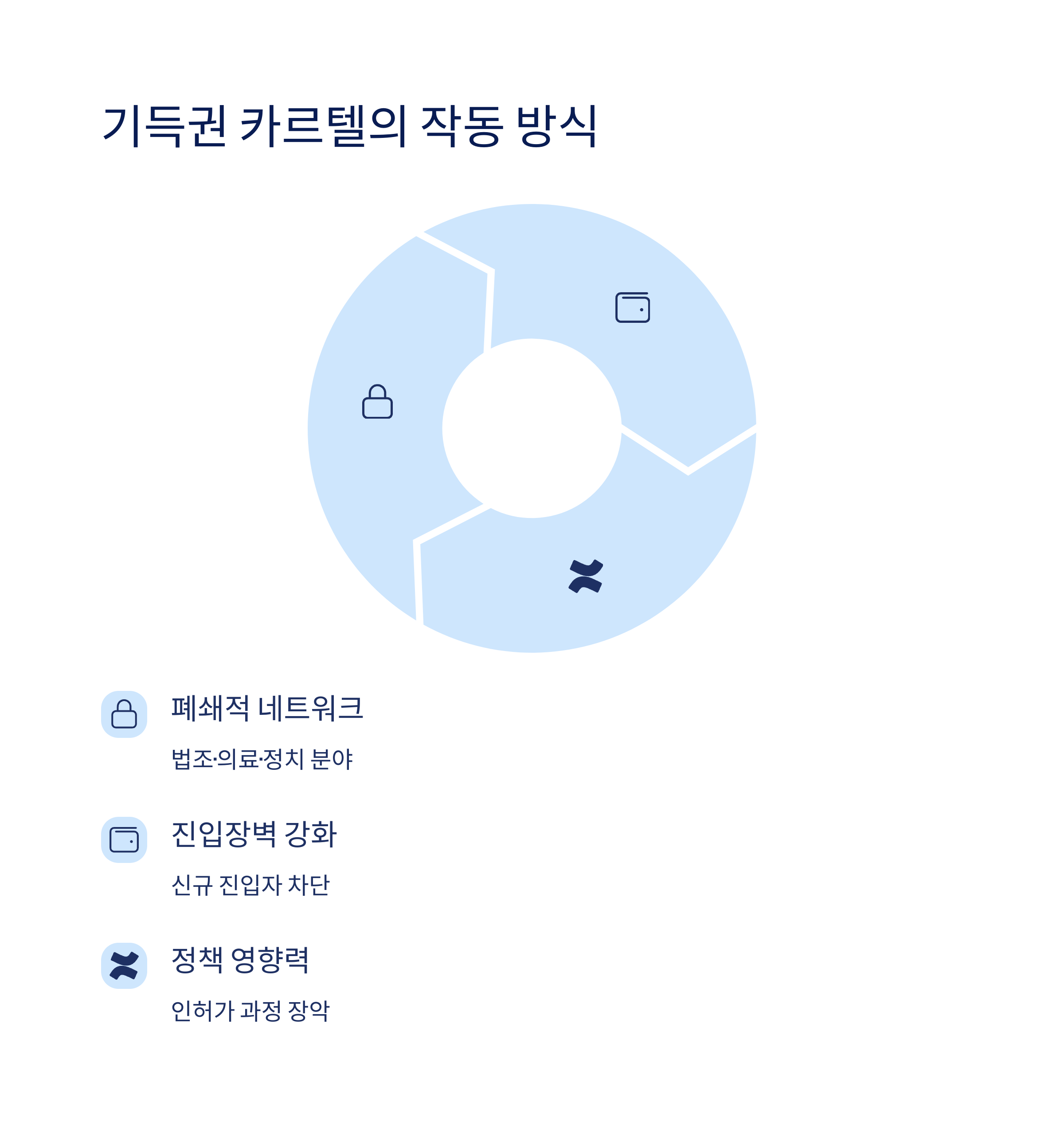 기득권 카르텔의 작동 방식