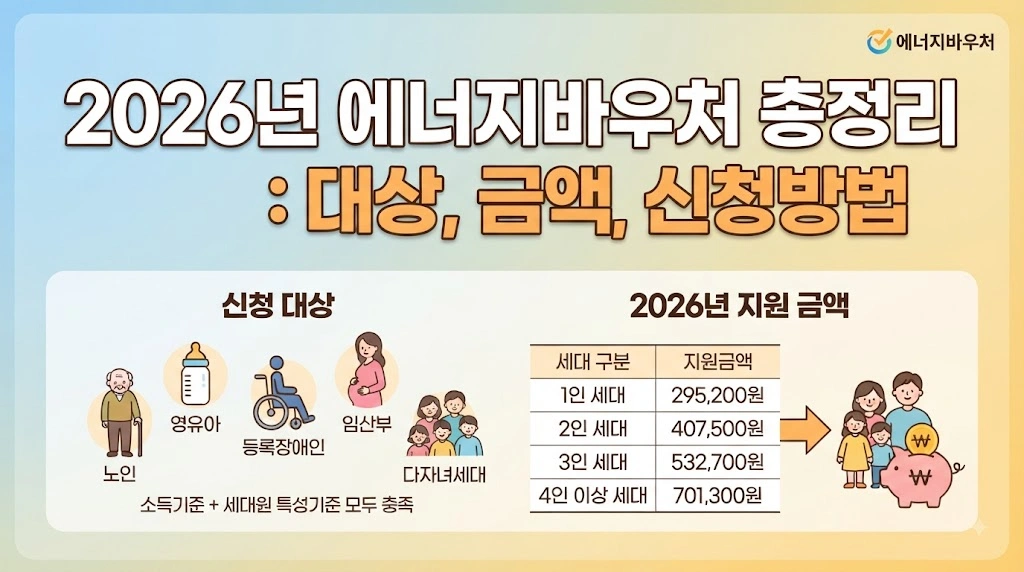 2026년 에너지바우처란? 지원대상부터 확인