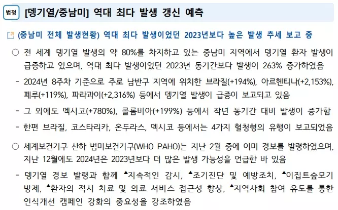 뎅기열 발생현황