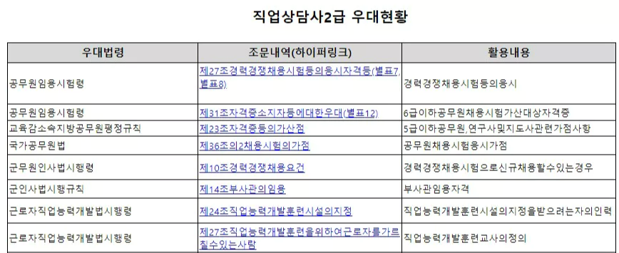 직업상담사 2급 우대사항
