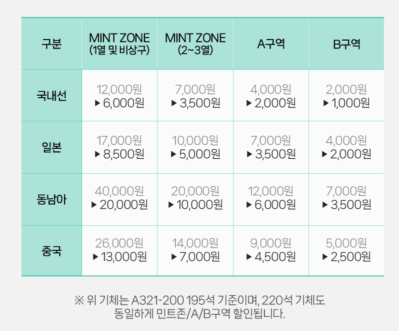 좌석 할인금액