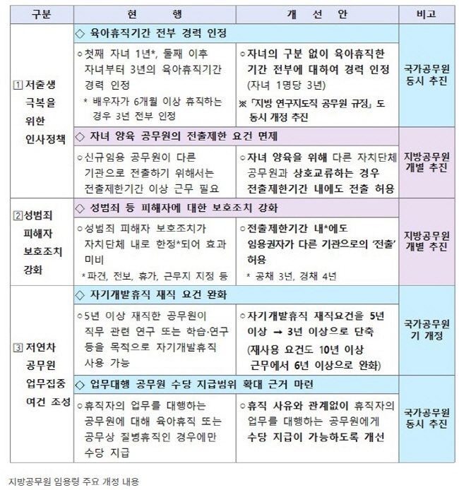 2025년-지방공무원-임용령-주요-개정-내용