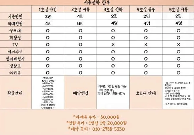 서동선화한옥