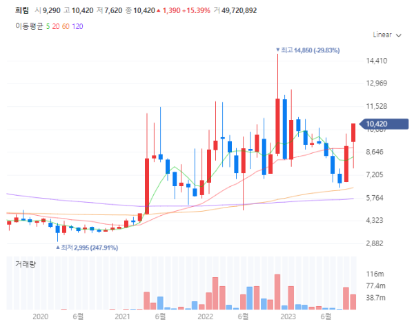 네옴시티관련주대장주수혜주TOP5_희림