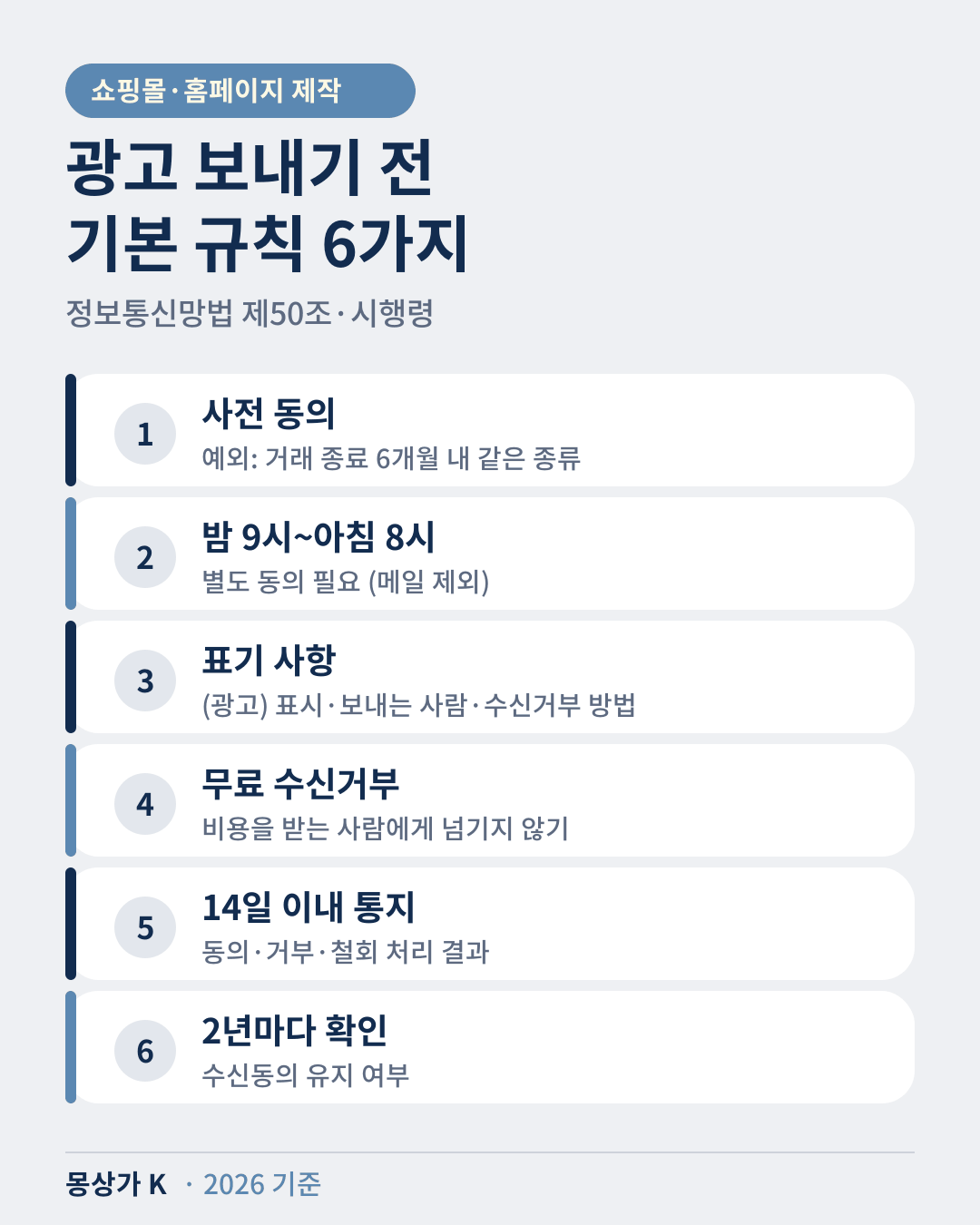 광고 보내기 전 기본 규칙 6가지: 사전 동의, 야간 별도 동의, (광고) 표시 등 표기, 무료 수신거부, 14일 이내 통지, 2년마다 동의 확인