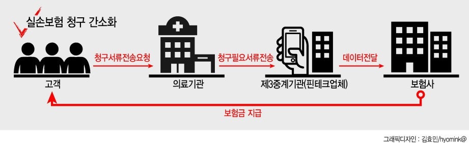실손보험 청구 시 유의사항 총정리! 헷갈리는 청구 실수 막기 관련 사진