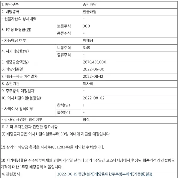 리드코프 배당 공시