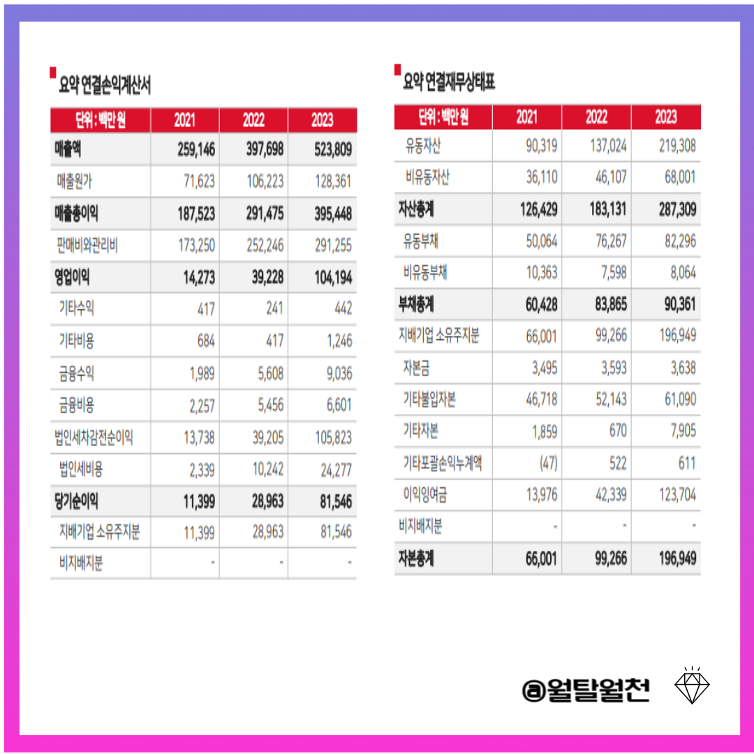 에이피알 손익계산서
