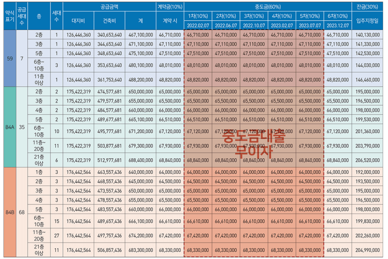 거제-미소지움-더퍼스트-납부일정