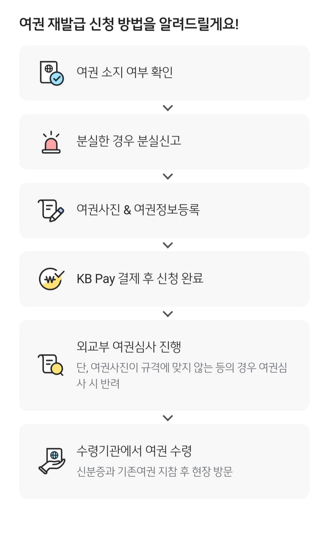 여권재발급