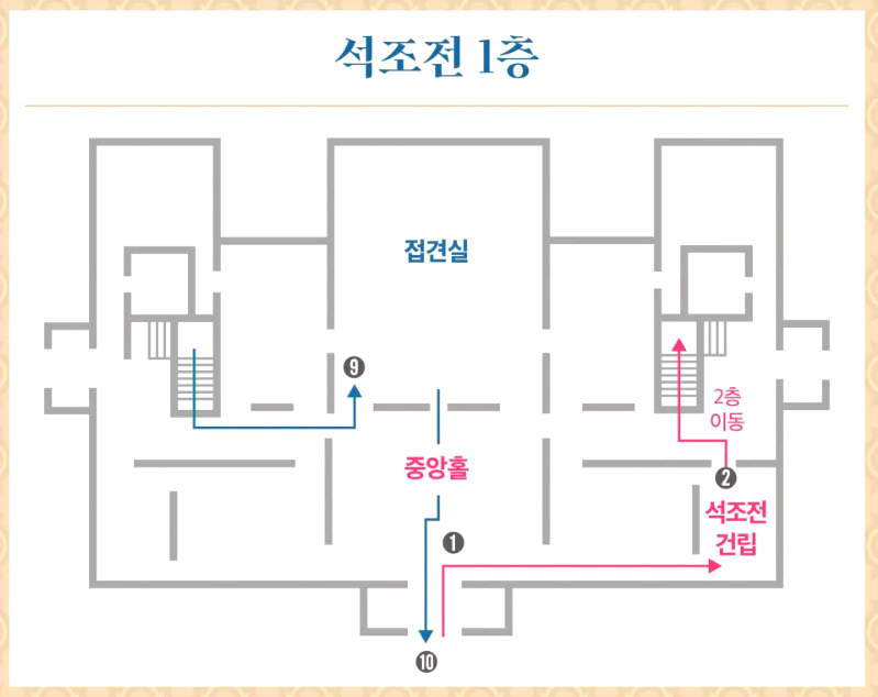 덕수궁 밤의 석조전