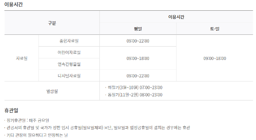 이용시간