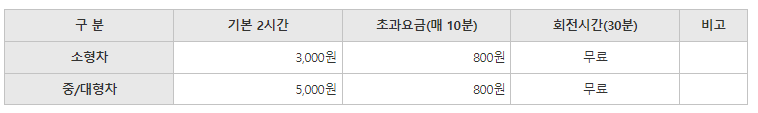 경복궁 주차요금
