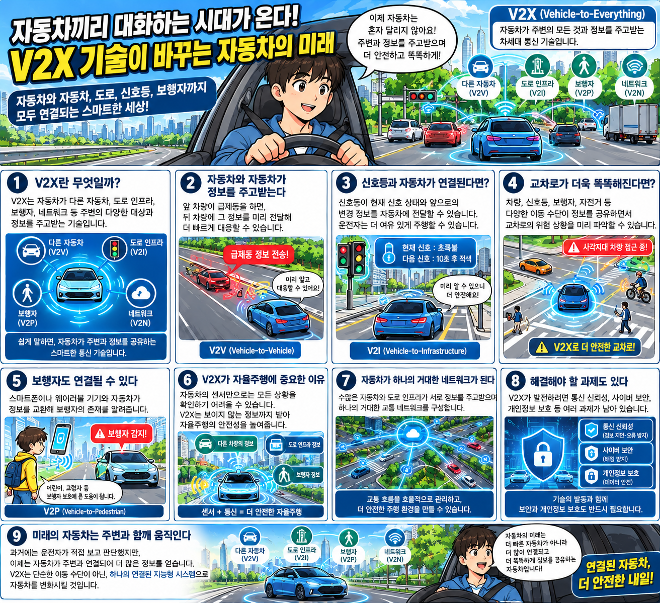 자동차끼리 대화하는 시대가 온다! V2X 기술이 바꾸는 자동차의 미래