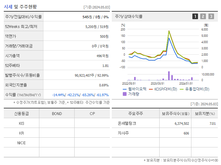 웰바이오텍_기업개요