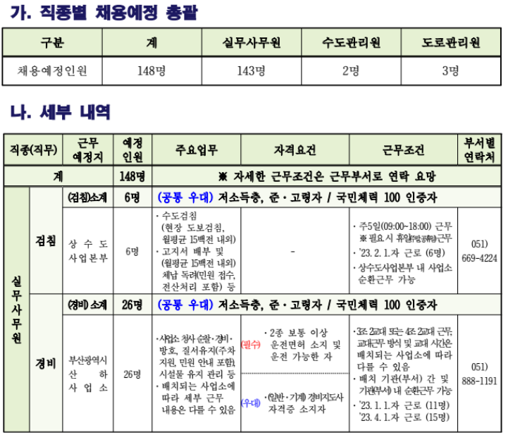 2022년도 하반기 부산광역시 공무직 채용시험 공고 ~ 22년 8월 5일까지