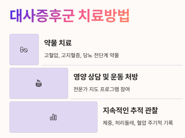 대사증후군 치료방법