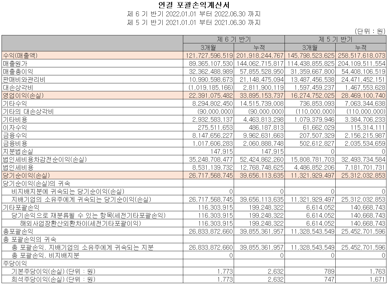AP시스템 - 손익계산서