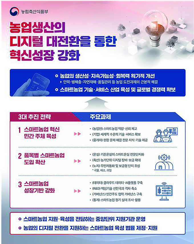 농업생산의 디지털 대전환-포스터