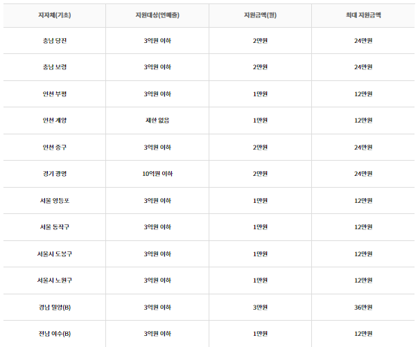 노란우산공제 홈페이지