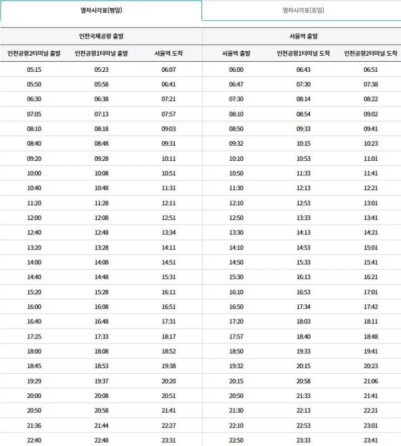 서울역-인천공항-직통열차-평일-시간표
