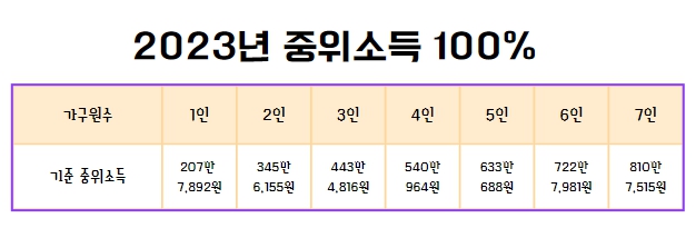 차상위계층이란? 뜻, 조건, 혜택, 신청방법