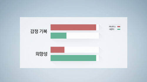 성격은 유전일까, 환경일까?