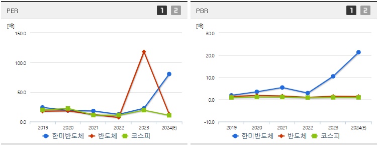 한미반도체 주가 PER,PBR 지표