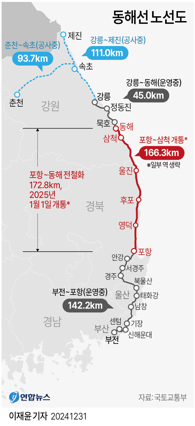 태화강역 동해선 노선