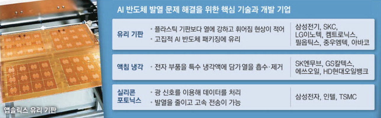 AI 반도체 발열 문제 해결을 위한 핵심 기술과 개발 기업 (출처 : 매일경제)