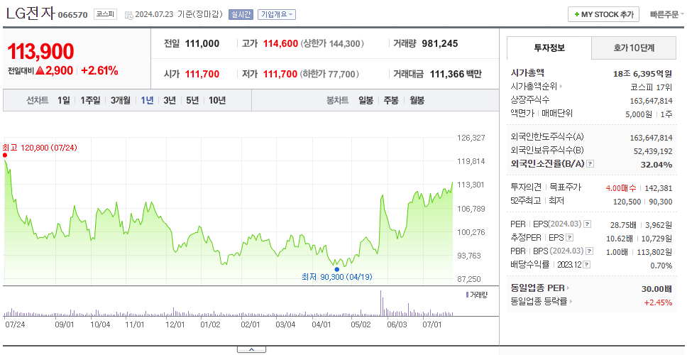 LG전자_주가