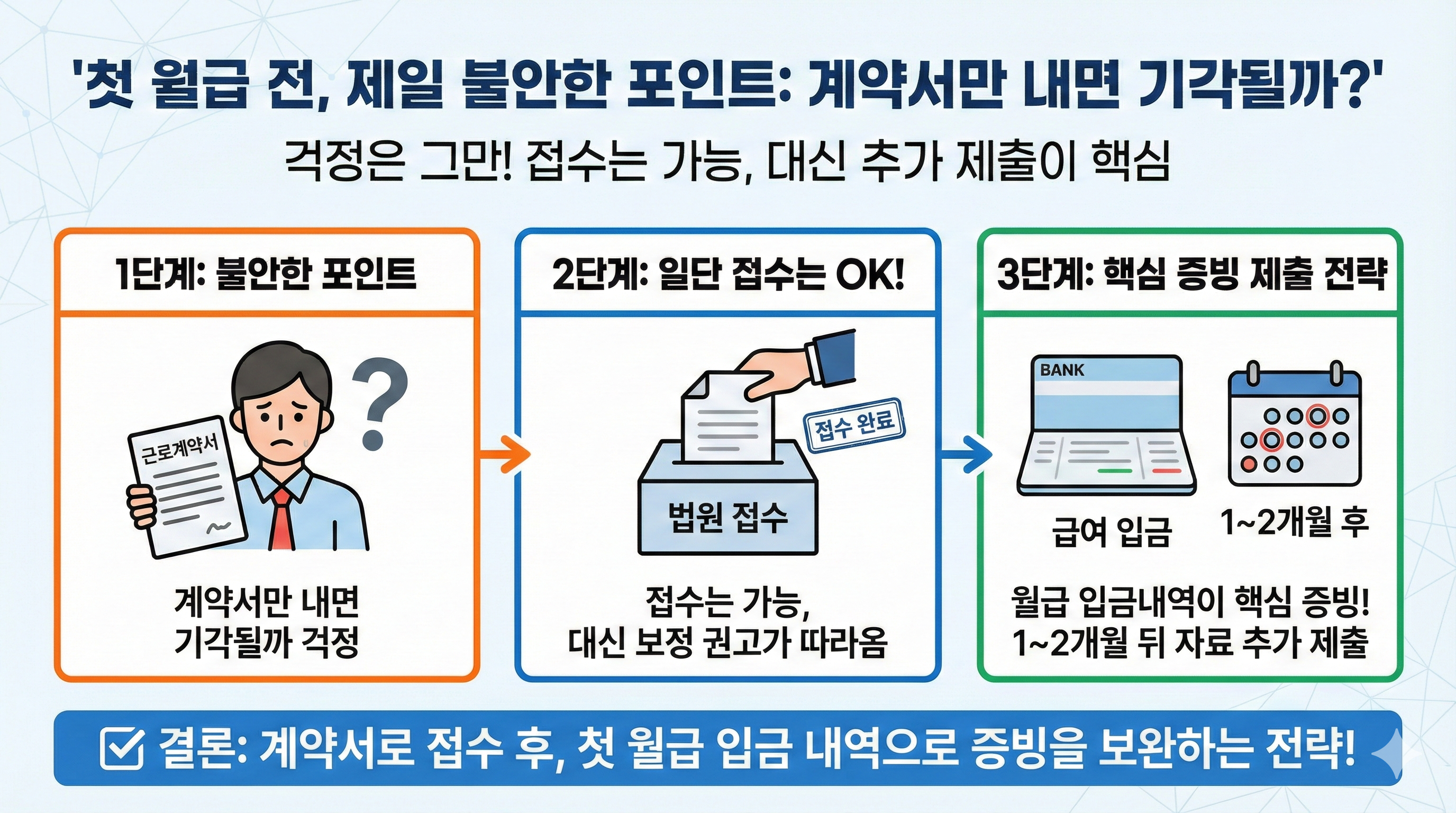 첫 월급 전, 제일 불안한 포인트