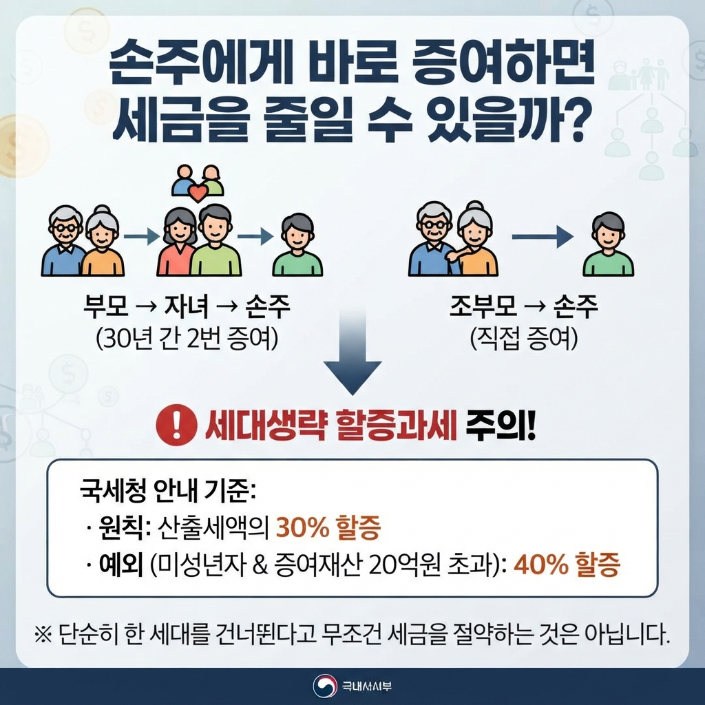 S&amp;P500 ETF 투자 방법 확인하기