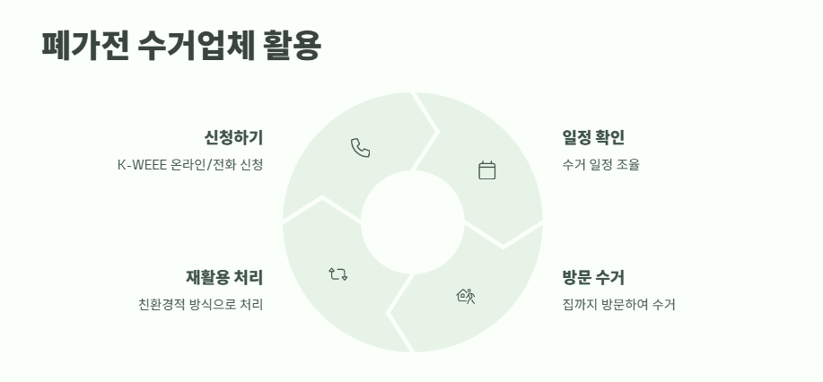 선풍기 버리는 방법 꿀팁 11