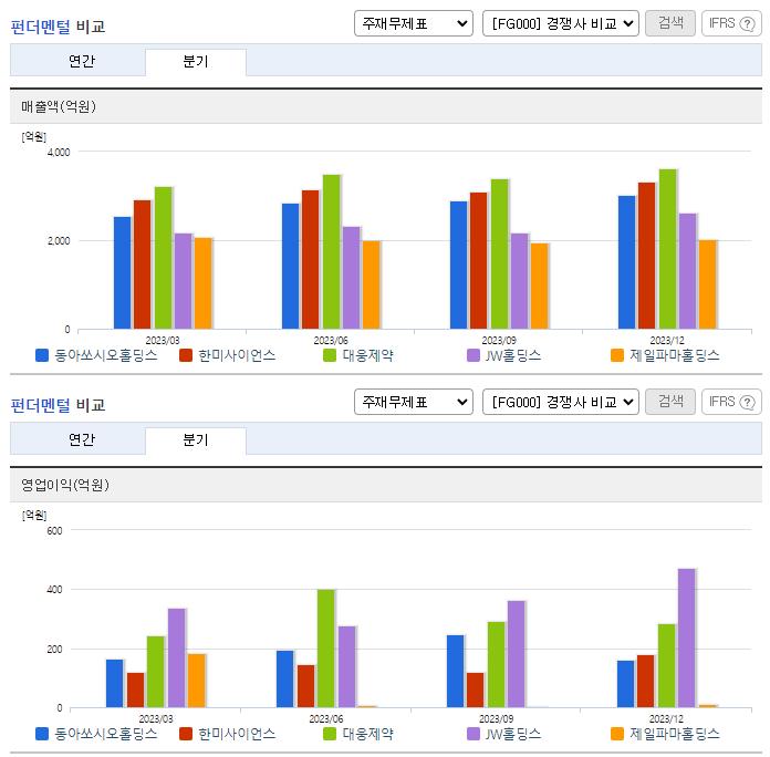 동아쏘시오홀딩스_업종분석