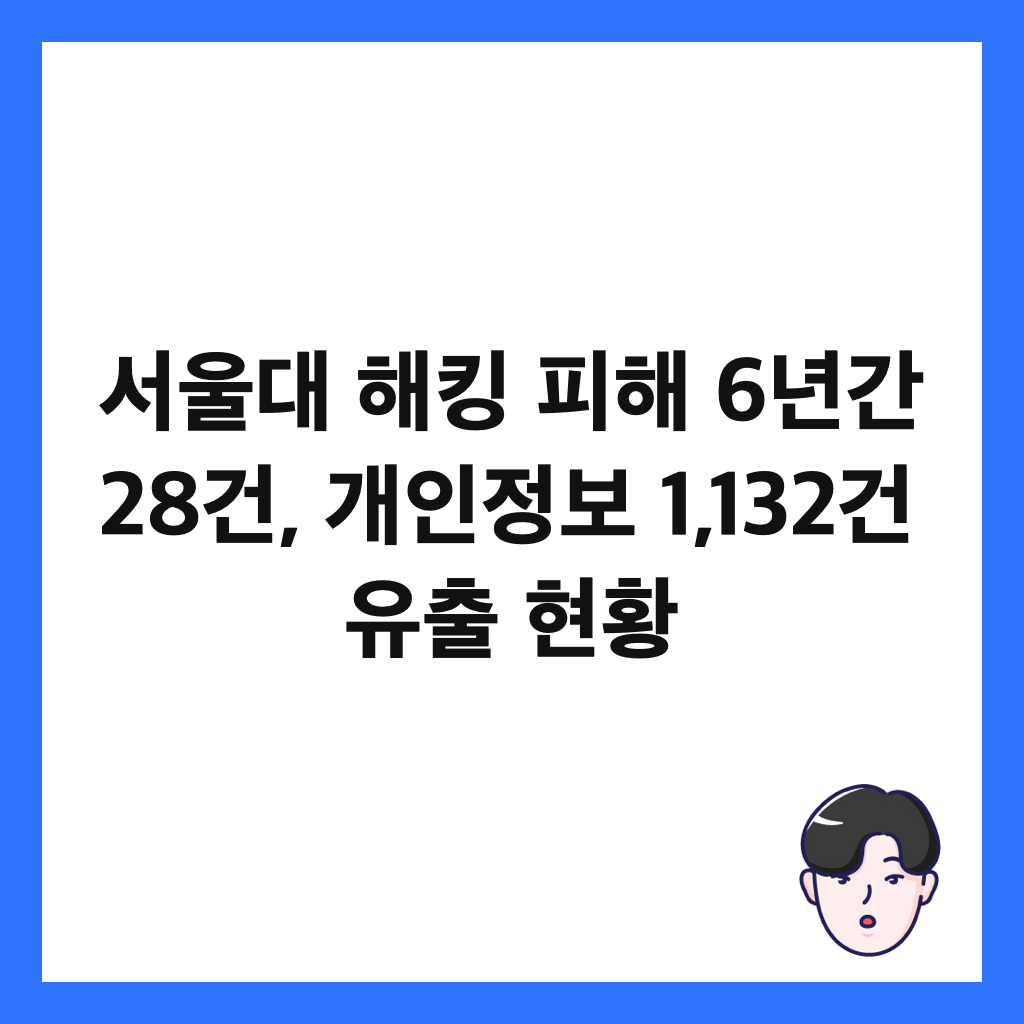 ์์ธ๋ ํดํน ํผํด 6๋
๊ฐ 28๊ฑด, ๊ฐ์ธ์ ๋ณด 1,132๊ฑด ์ ์ถ ํํฉ ์ธ๋ค์ผ